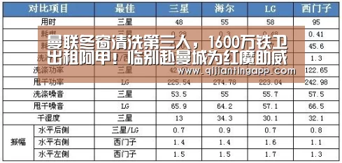 曼联冬窗清洗第三人,1600万铁卫出租阿甲!临别赴曼城为红魔助威“AG百家乐”(图1) AG旗舰厅