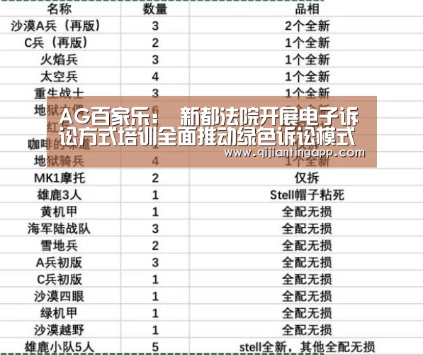 AG百家乐:
新都法院开展电子诉讼方式培训全面推动绿色诉讼模式(图3) AG旗舰厅